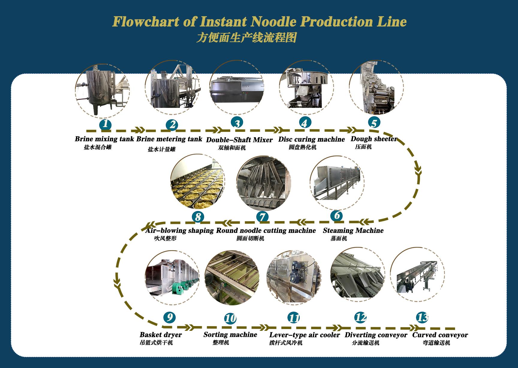 Instant Noodle Production Line
