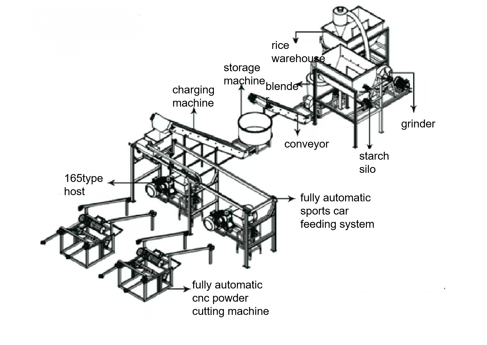 Rice Noodle Production Line