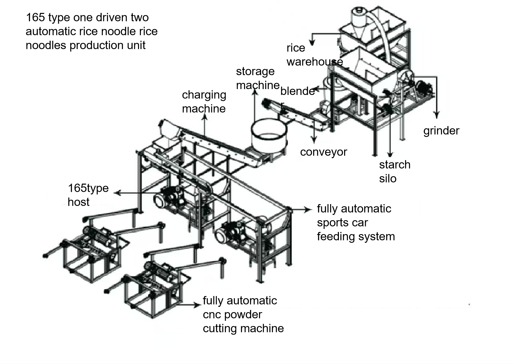 High-Capacity Fully Automatic Rice Noodle Machine: The Choice for Efficient Production